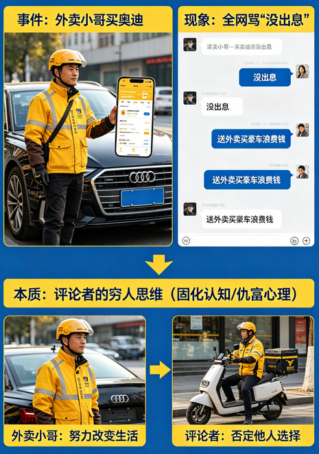 飞将军健康养生馆 外卖小哥买奥迪被全网骂"没出息"?我说句大实话:评论区那帮人,才是真正的穷人思维!(图1)