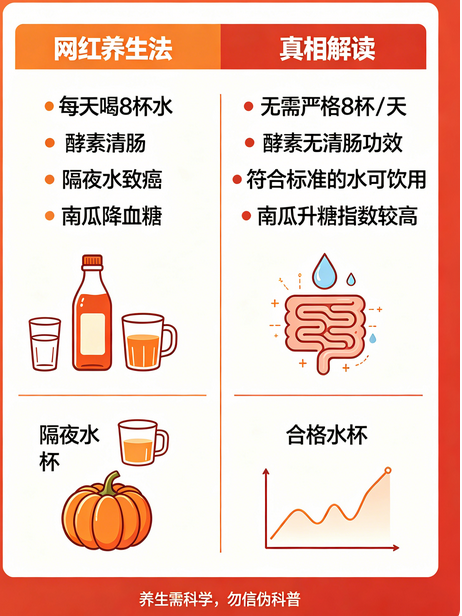 飞将军健康养生网 别再被骗了!这些网红养生法,90%都是在交智商税!(图7)