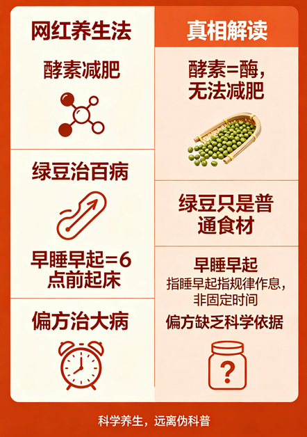 飞将军健康养生网 别再被骗了!这些网红养生法,90%都是在交智商税!(图2)