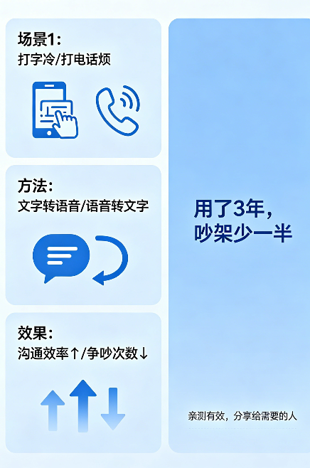 飞将军健康养生馆 打字嫌冷打电话嫌烦?这套交际养生法,我用了3年,吵架少了一半(图4)