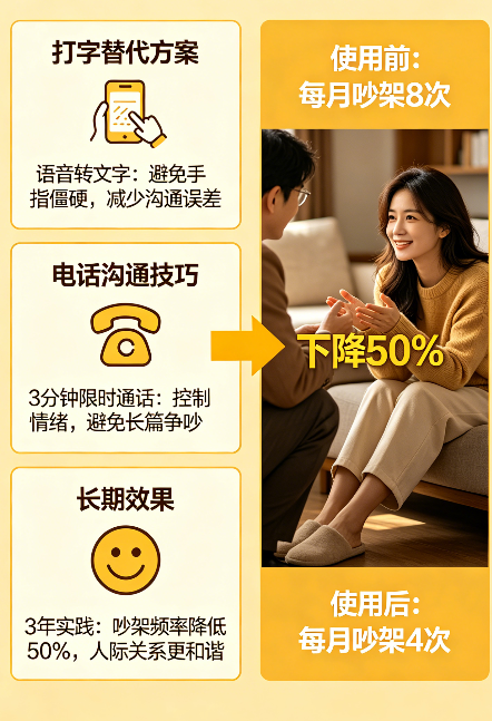 飞将军健康养生馆 打字嫌冷打电话嫌烦?这套交际养生法,我用了3年,吵架少了一半(图2)