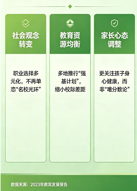 飞将军健康养生馆 为啥高考越来越“没热度”了?一个健康养生家的真心话(图4)