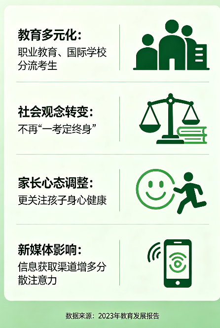 飞将军健康养生馆 为啥高考越来越“没热度”了?一个健康养生家的真心话(图6)