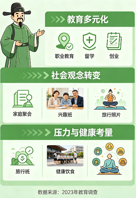 飞将军健康养生馆 为啥高考越来越“没热度”了?一个健康养生家的真心话(图5)