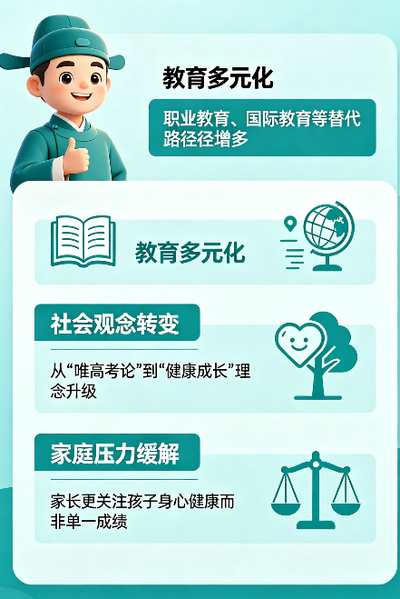 飞将军健康养生馆 为啥高考越来越“没热度”了?一个健康养生家的真心话(图2)