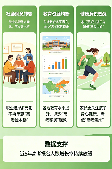 飞将军健康养生馆 为啥高考越来越“没热度”了?一个健康养生家的真心话(图1)