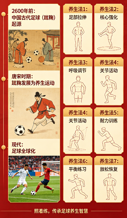 飞将军健康养生网 足球居然是中国人发明的?!我用7套养生法把2600年足球史讲透了,照着练就行!(图6)