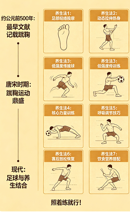 飞将军健康养生网 足球居然是中国人发明的?!我用7套养生法把2600年足球史讲透了,照着练就行!(图7)