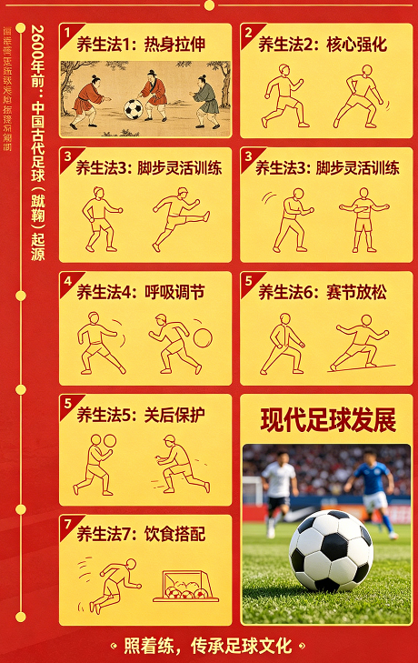 飞将军健康养生网 足球居然是中国人发明的?!我用7套养生法把2600年足球史讲透了,照着练就行!(图2)