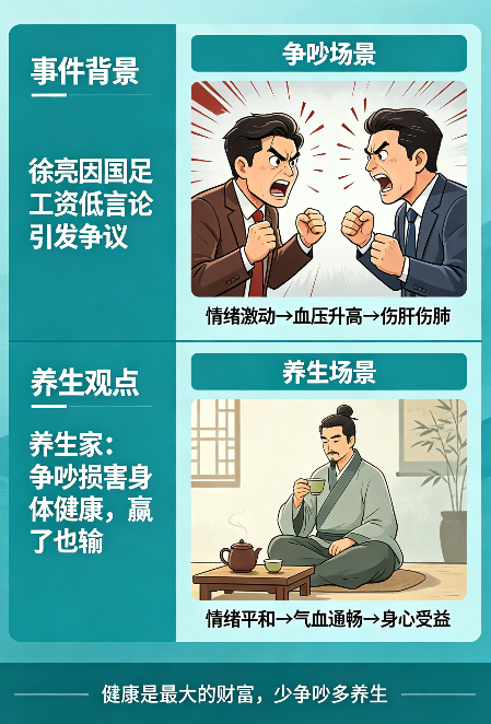 飞将军健康养生馆 徐亮嫌国足工资低被骂惨?我一个养生家说句大实话:吵赢了也是输,因为你把身体吵废了!(图4)