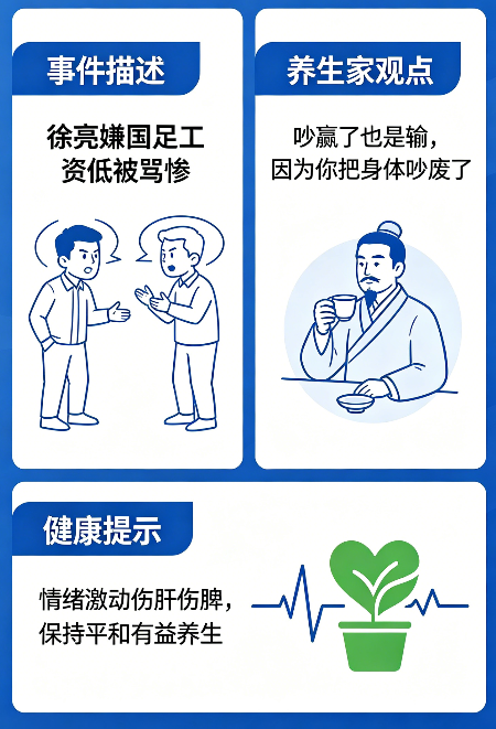 飞将军健康养生馆 徐亮嫌国足工资低被骂惨?我一个养生家说句大实话:吵赢了也是输,因为你把身体吵废了!(图1)