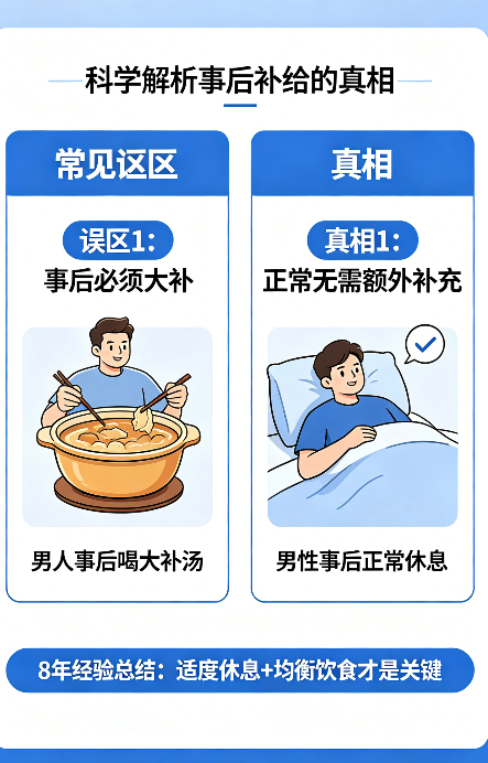 男人完事就猛补？别瞎折腾了！我用8年经验告诉你真相(图1)