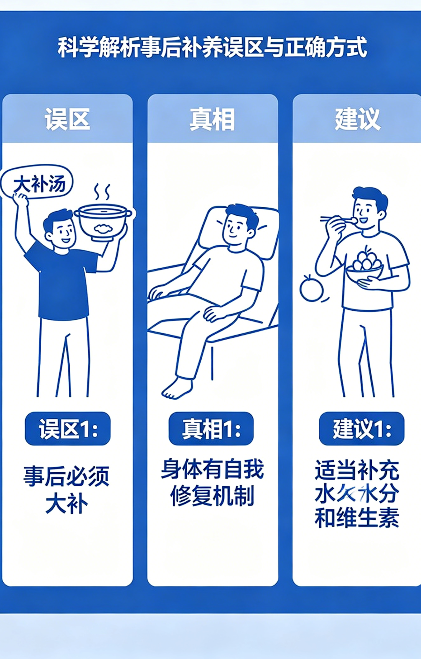 男人完事就猛补？别瞎折腾了！我用8年经验告诉你真相(图4)