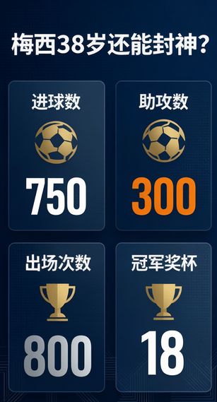 梅西38岁还能封神？我扒了他全部30项纪录，顺便把"球员级作息表"全拆给你，照做就行(图8)