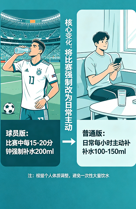 世界杯都在吵的“强制补水”，我把它改成普通人能直接抄的养生招(图4)